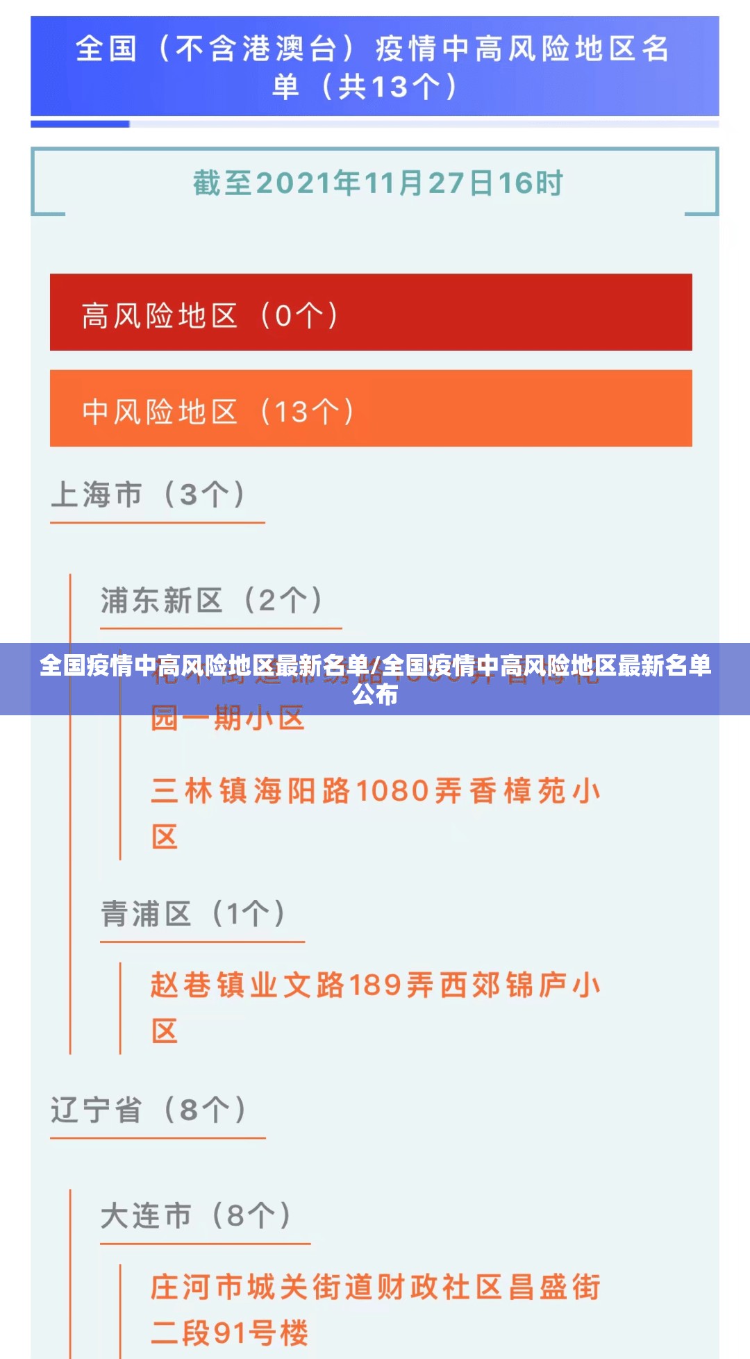 全国疫情中高风险地区最新名单/全国疫情中高风险地区最新名单公布