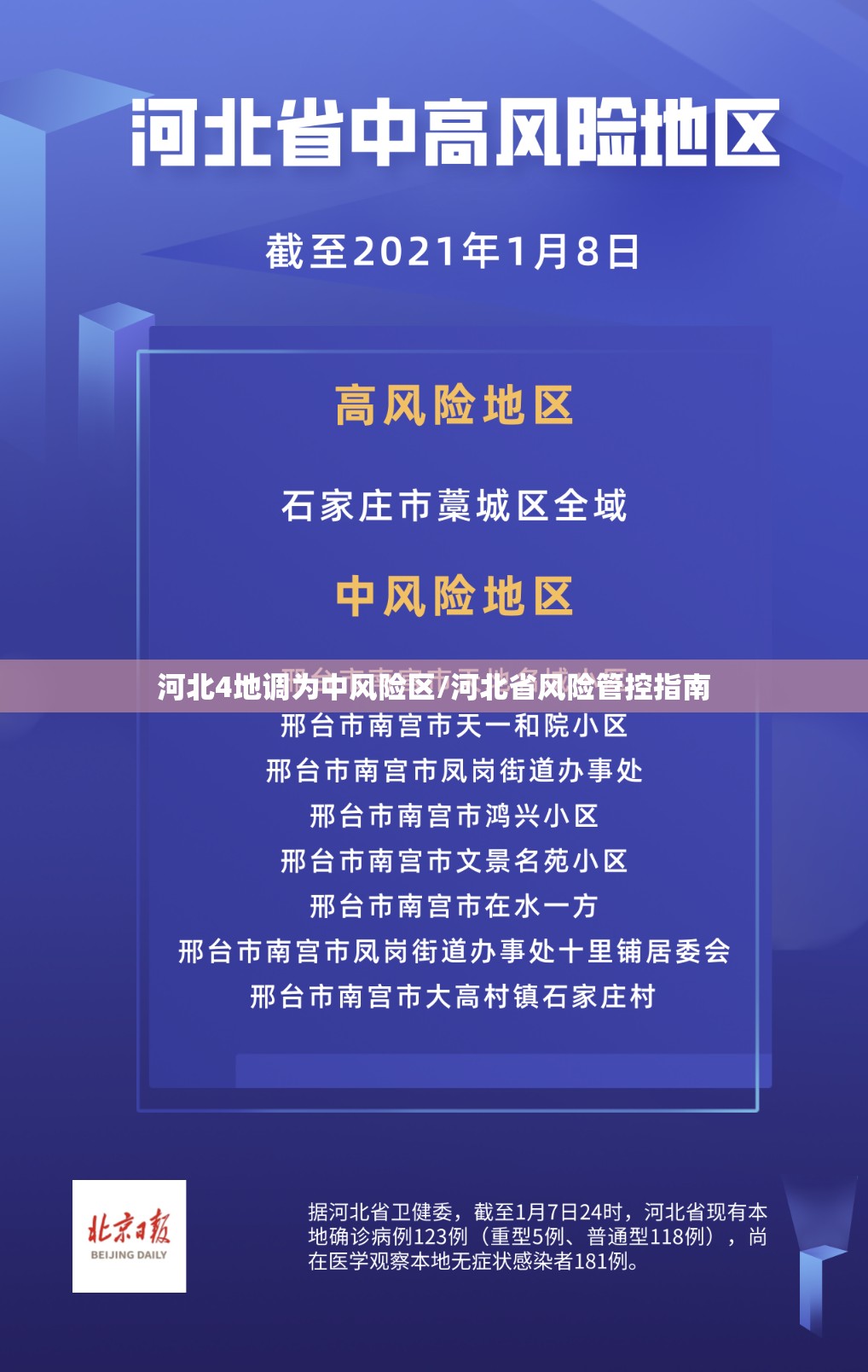 河北4地调为中风险区/河北省风险管控指南