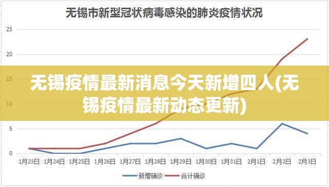 无锡疫情最新消息今天新增四人(无锡疫情最新动态更新)