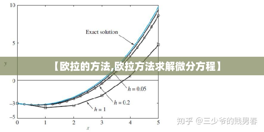 【欧拉的方法,欧拉方法求解微分方程】