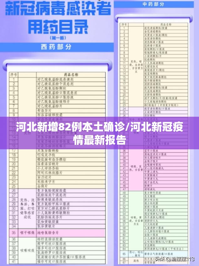 河北新增82例本土确诊/河北新冠疫情最新报告