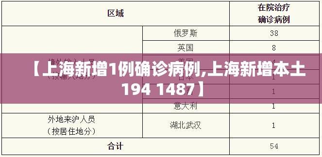 【上海新增1例确诊病例,上海新增本土194 1487】
