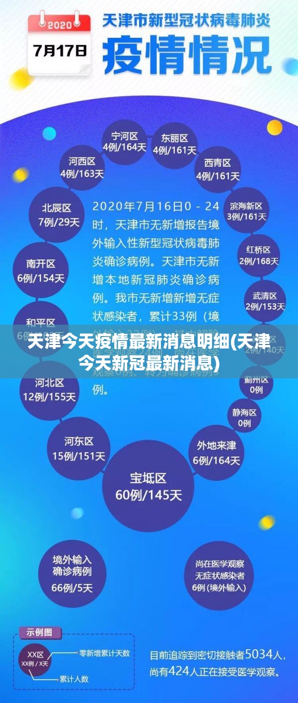 天津今天疫情最新消息明细(天津今天新冠最新消息)