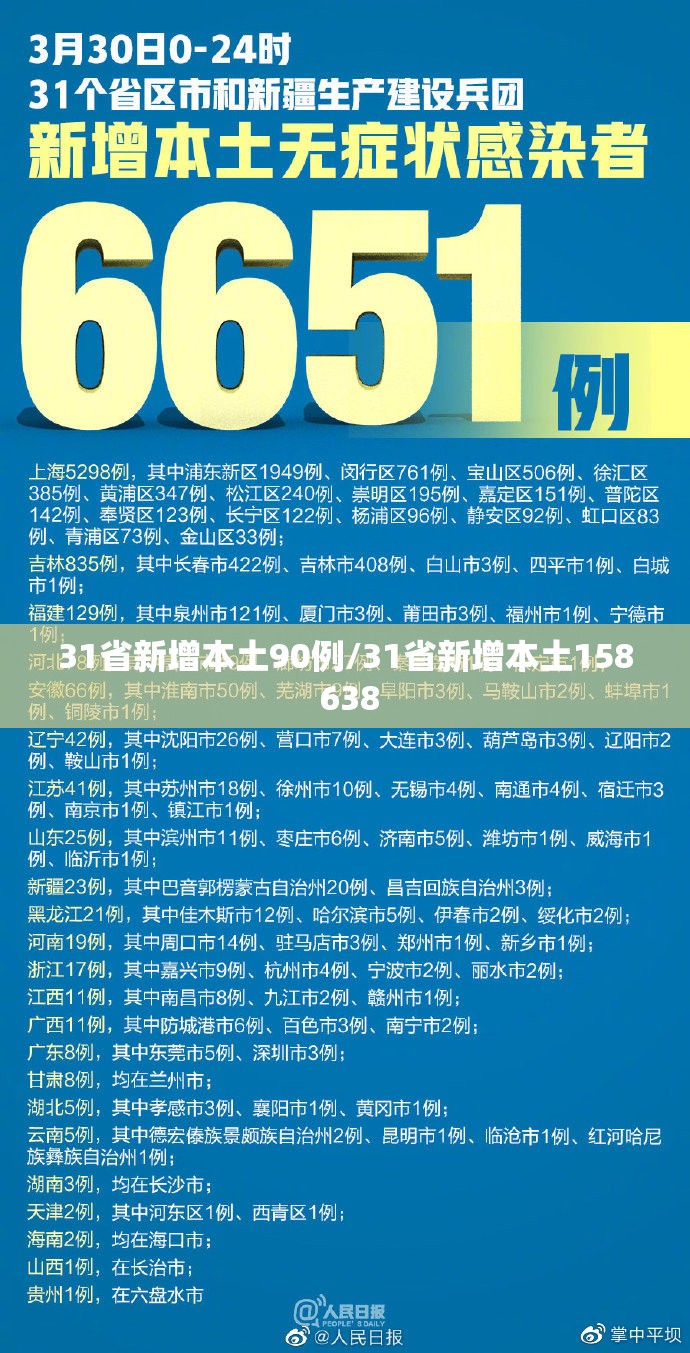 31省新增本土90例/31省新增本土158 638