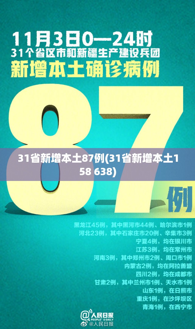 31省新增本土87例(31省新增本土158 638) 31省新增本土87例(31省新增本土158 638)