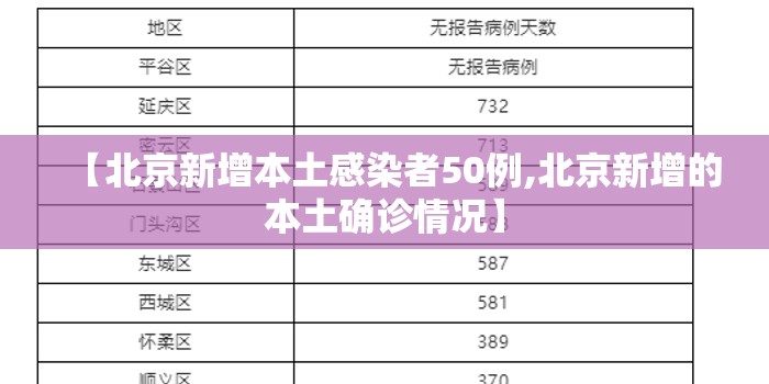 【北京新增本土感染者50例,北京新增的本土确诊情况】 【北京新增本土感染者50例,北京新增的本土确诊情况】