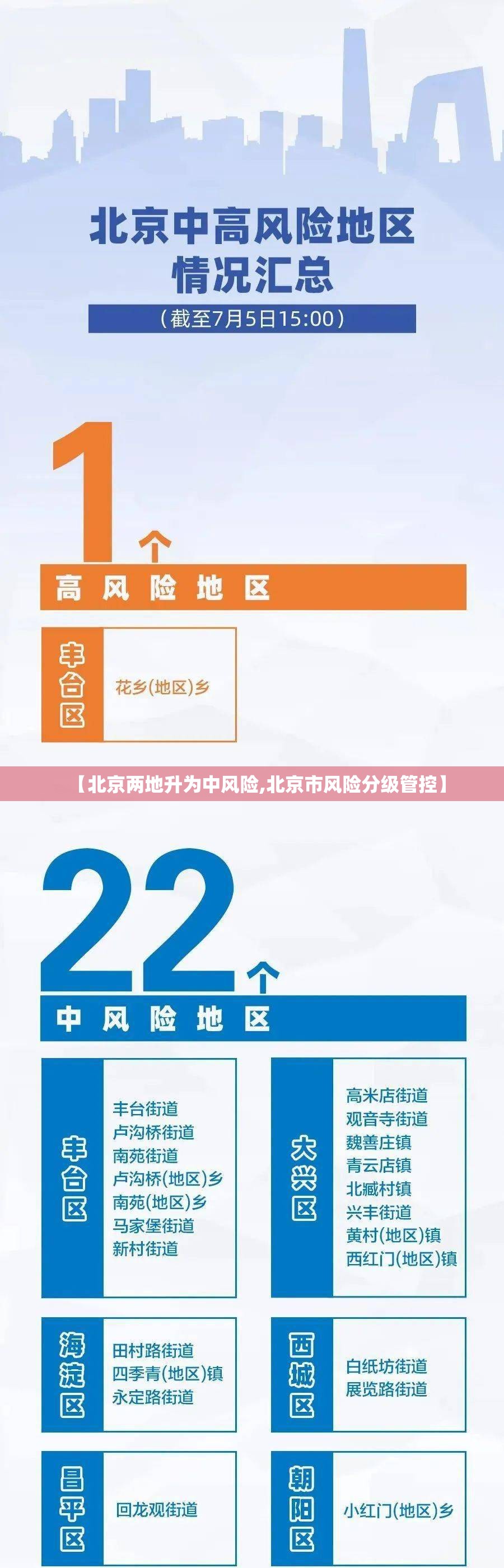 【北京两地升为中风险,北京市风险分级管控】