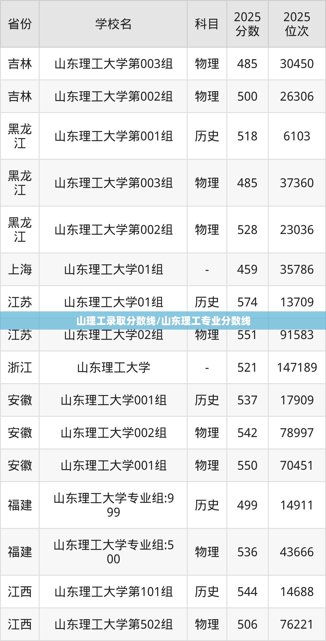 山理工录取分数线/山东理工专业分数线