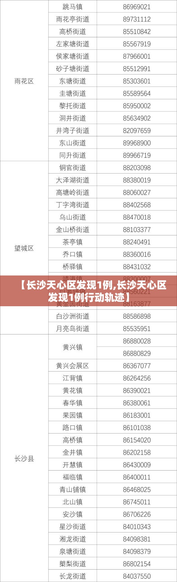 【长沙天心区发现1例,长沙天心区发现1例行动轨迹】