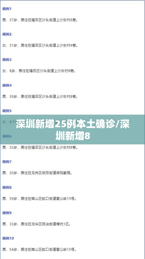 深圳新增25例本土确诊/深圳新增8