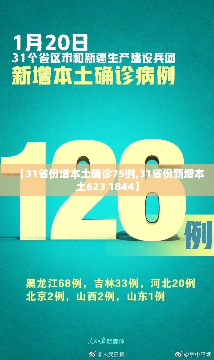 【31省份增本土确诊75例,31省份新增本土623 1844】 【31省份增本土确诊75例,31省份新增本土623 1844】