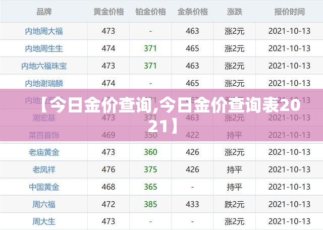 【今日金价查询,今日金价查询表2021】