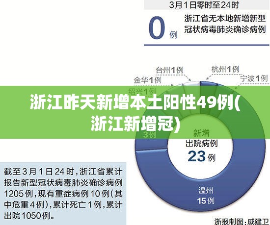 浙江昨天新增本土阳性49例(浙江新增冠)
