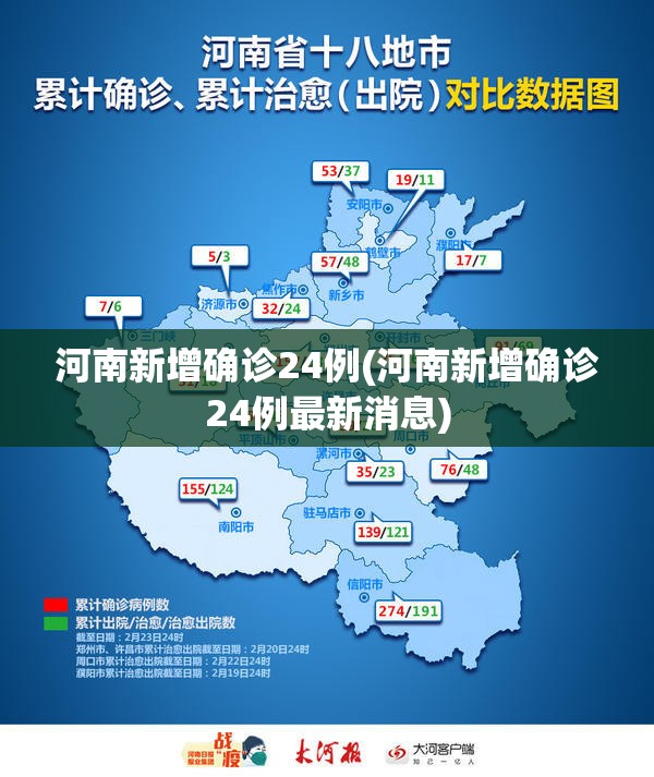 河南新增确诊24例(河南新增确诊24例最新消息) 河南新增确诊24例(河南新增确诊24例最新消息)