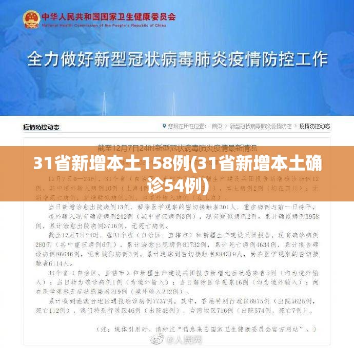 31省新增本土158例(31省新增本土确诊54例)