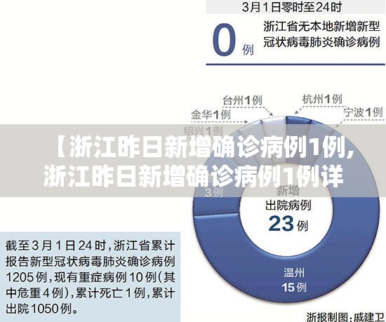 【浙江昨日新增确诊病例1例,浙江昨日新增确诊病例1例详情】