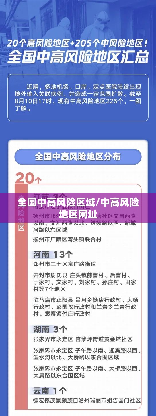 全国中高风险区域/中高风险地区网址
