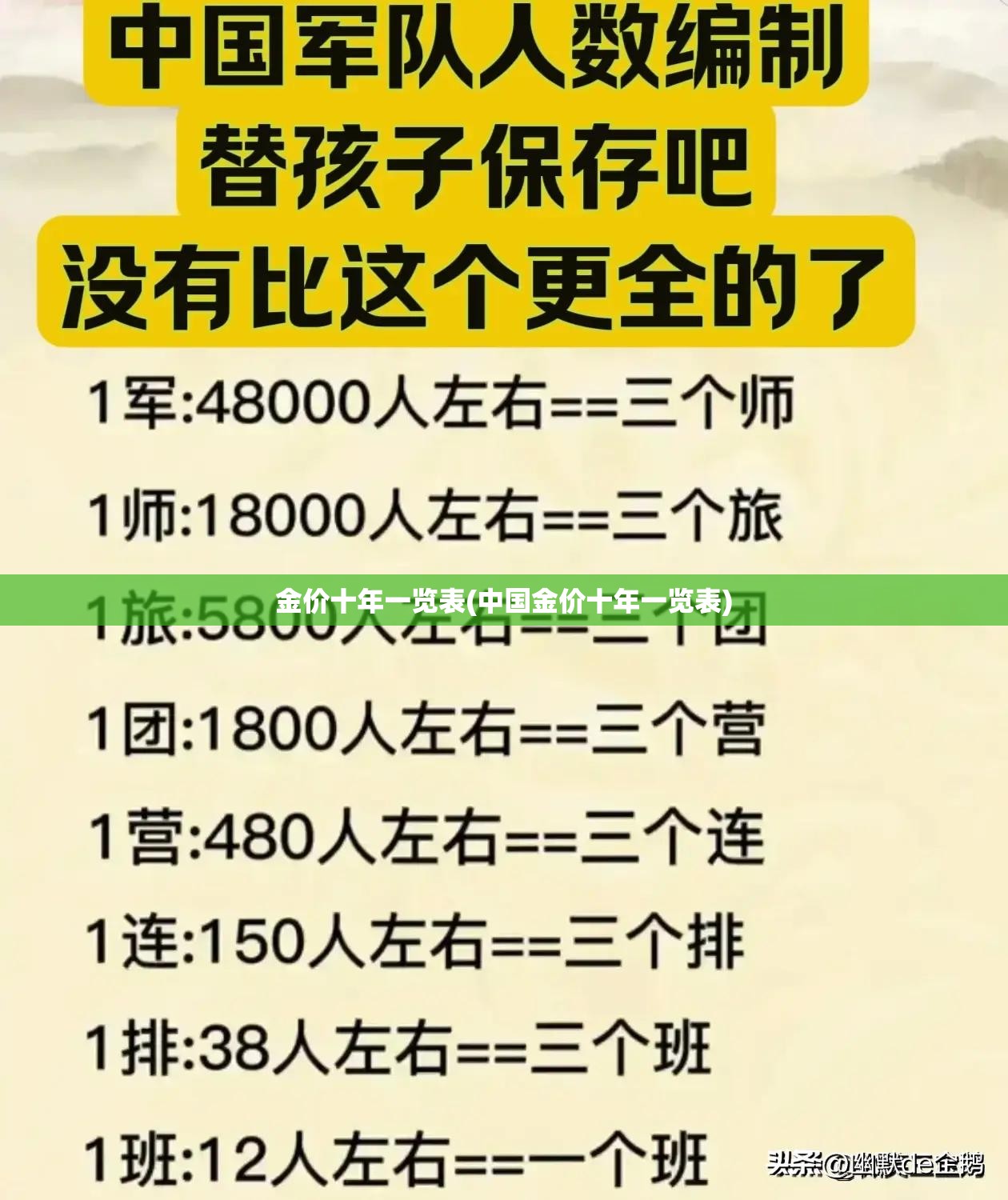 金价十年一览表(中国金价十年一览表)