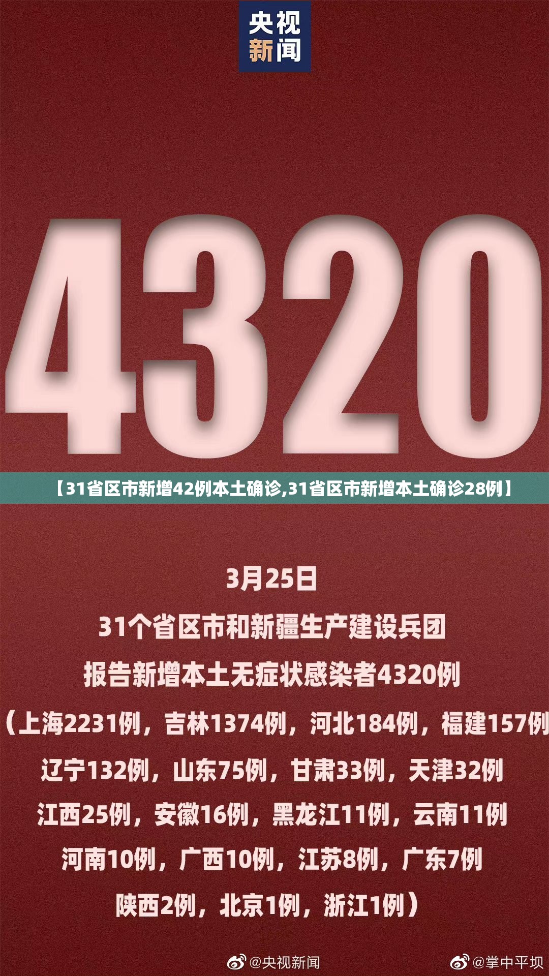 【31省区市新增42例本土确诊,31省区市新增本土确诊28例】