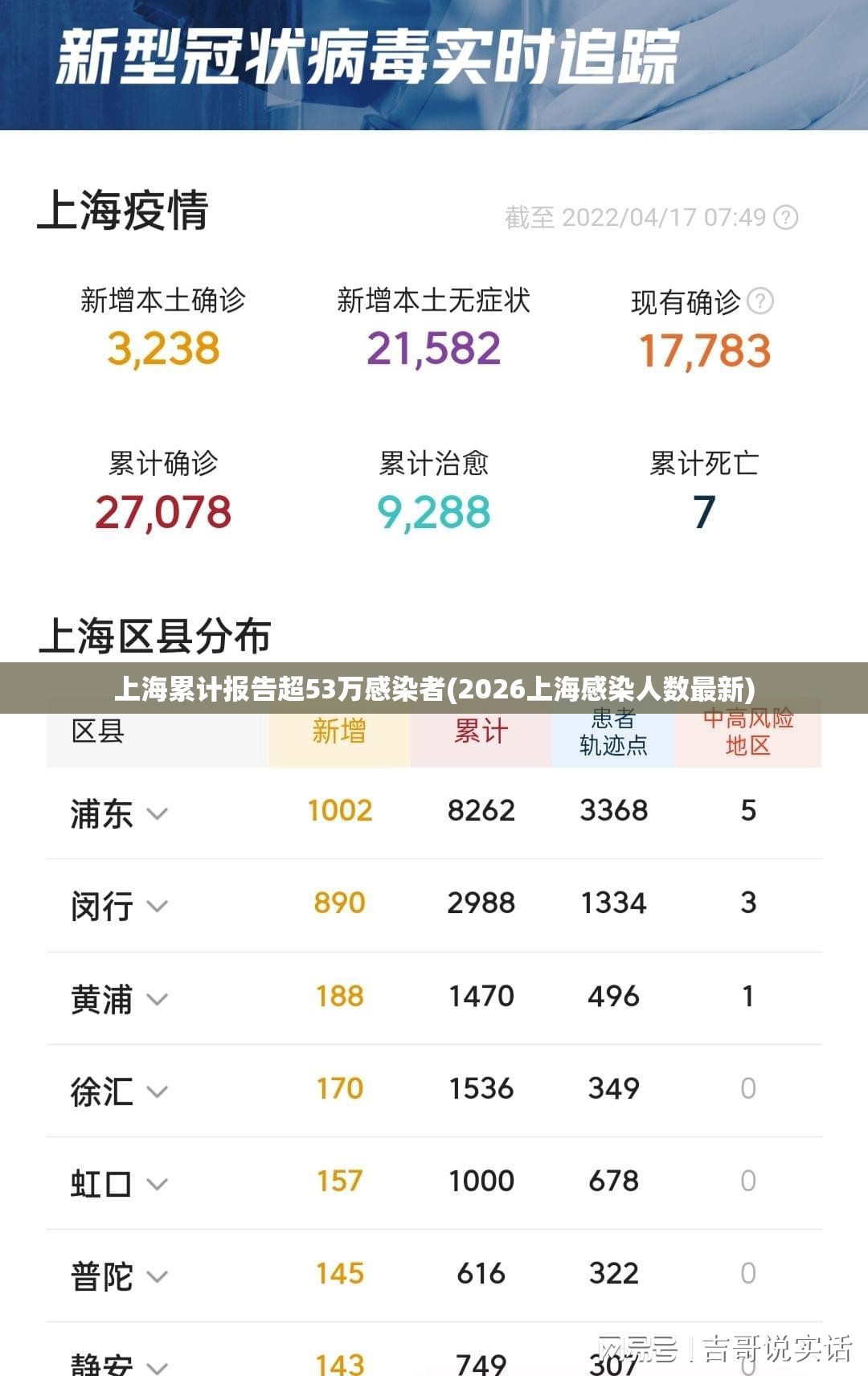 上海累计报告超53万感染者(2026上海感染人数最新)