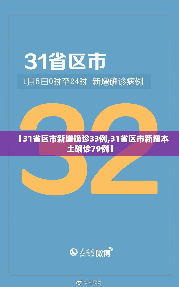 【31省区市新增确诊33例,31省区市新增本土确诊79例】 【31省区市新增确诊33例,31省区市新增本土确诊79例】