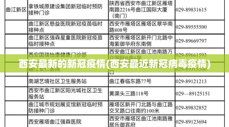 西安最新的新冠疫情(西安最近新冠病毒疫情)