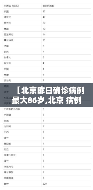 【北京昨日确诊病例最大86岁,北京 病例】 【北京昨日确诊病例最大86岁,北京 病例】