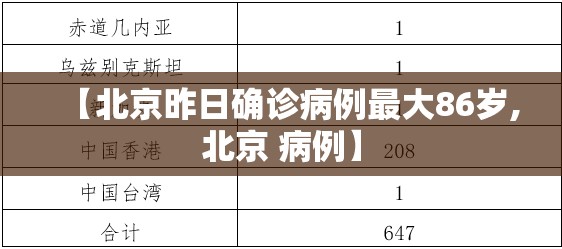 【北京昨日确诊病例最大86岁,北京 病例】