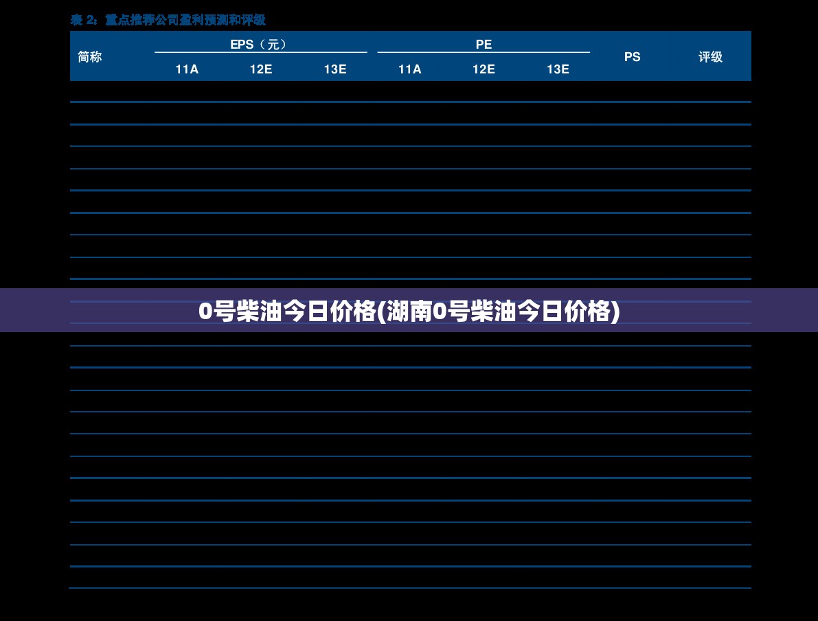0号柴油今日价格(湖南0号柴油今日价格)