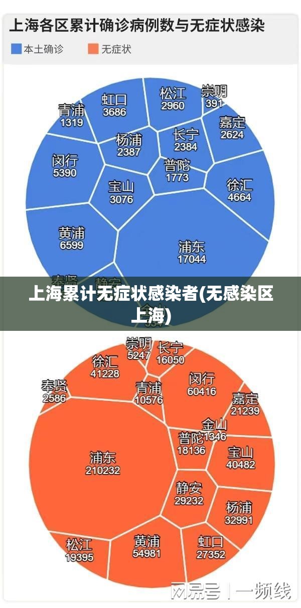 上海累计无症状感染者(无感染区上海)