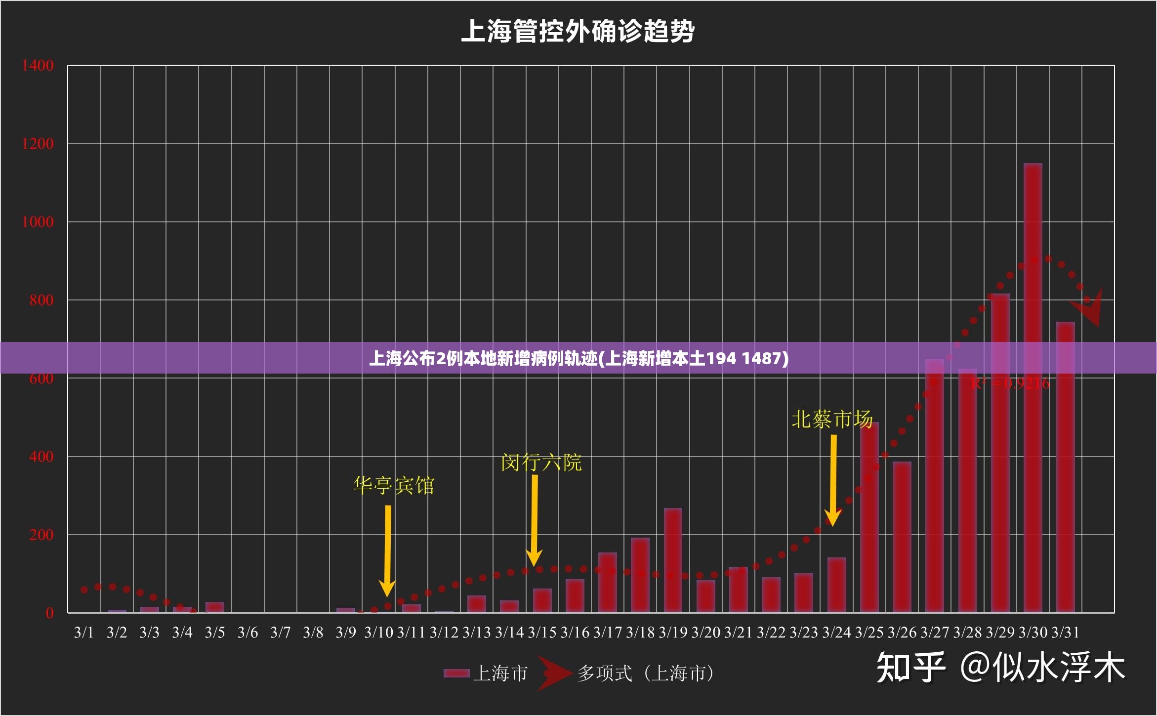 上海公布2例本地新增病例轨迹(上海新增本土194 1487)