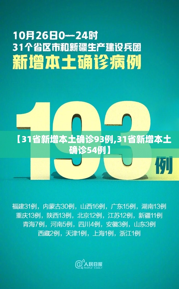 【31省新增本土确诊93例,31省新增本土确诊54例】 【31省新增本土确诊93例,31省新增本土确诊54例】