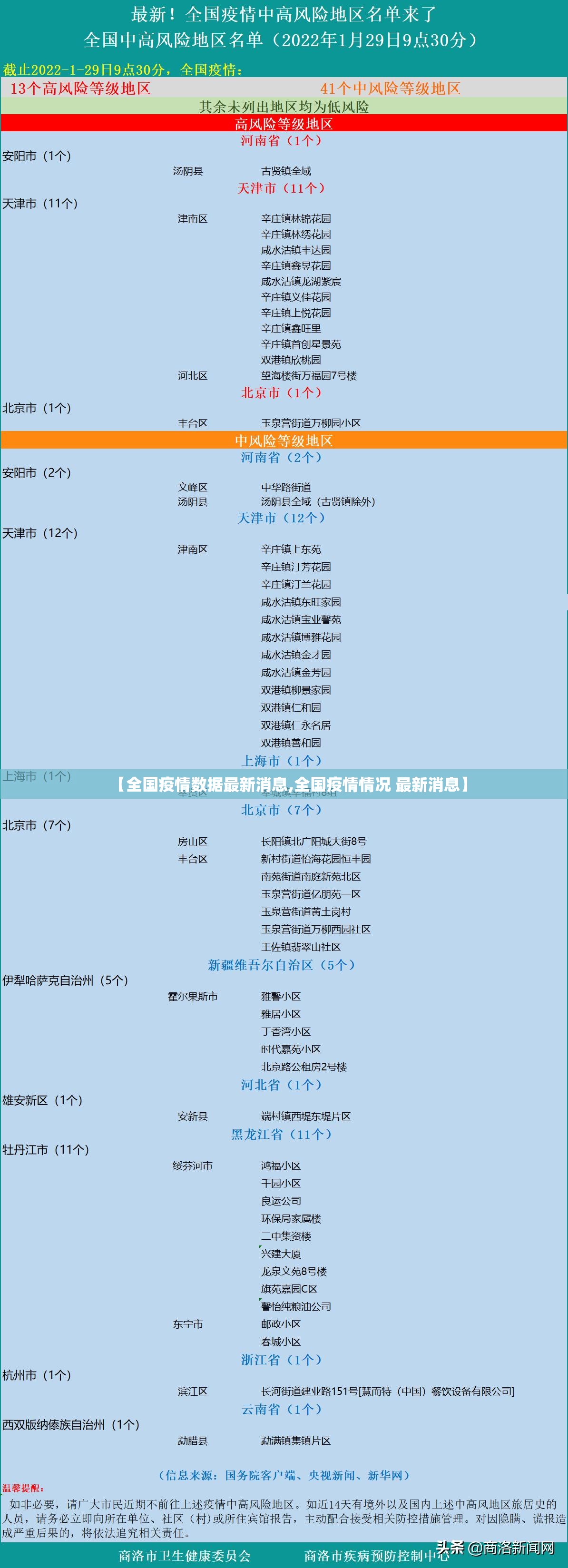 【全国疫情数据最新消息,全国疫情情况 最新消息】