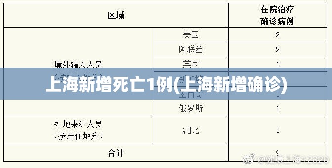 上海新增死亡1例(上海新增确诊) 上海新增死亡1例(上海新增确诊)