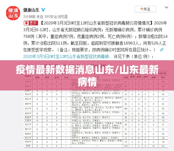 疫情最新数据消息山东/山东最新病情