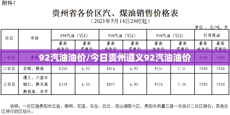 92汽油油价/今日贵州遵义92汽油油价