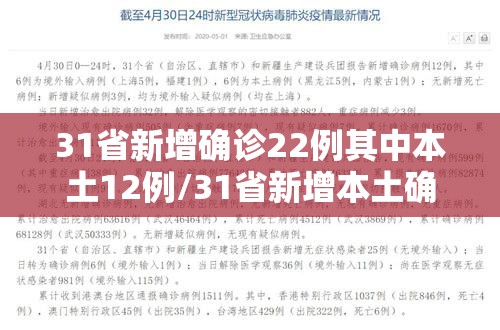 31省新增确诊22例其中本土12例/31省新增本土确诊病例最新消息 31省新增确诊22例其中本土12例/31省新增本土确诊病例最新消息
