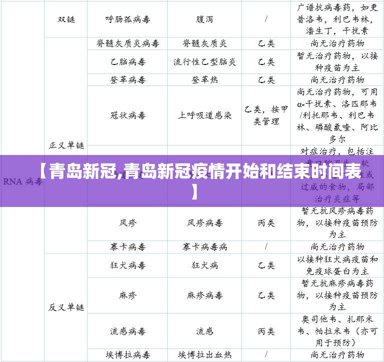 【青岛新冠,青岛新冠疫情开始和结束时间表】