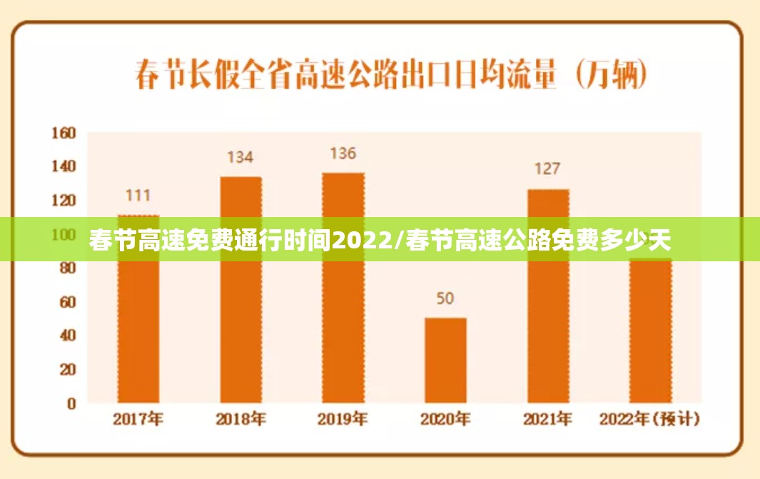 春节高速免费通行时间2022/春节高速公路免费多少天