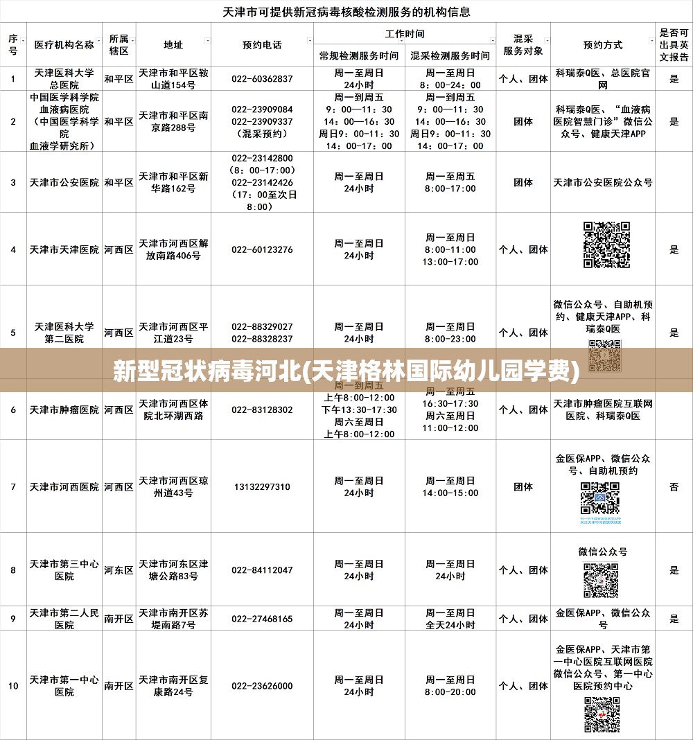 新型冠状病毒河北(天津格林国际幼儿园学费)