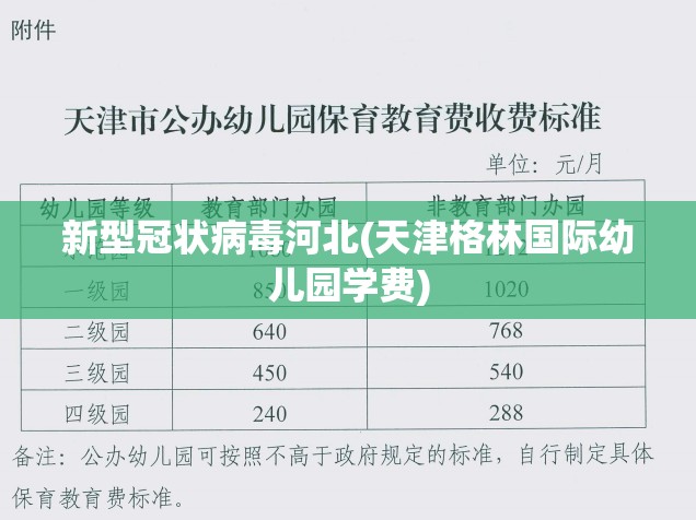 新型冠状病毒河北(天津格林国际幼儿园学费)