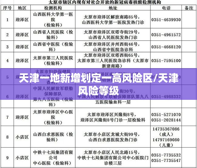 天津一地新增划定一高风险区/天津风险等级 天津一地新增划定一高风险区/天津风险等级