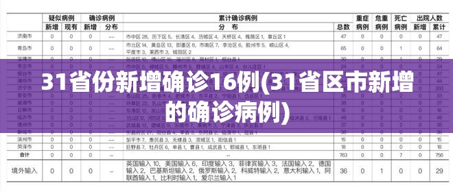 31省份新增确诊16例(31省区市新增的确诊病例)