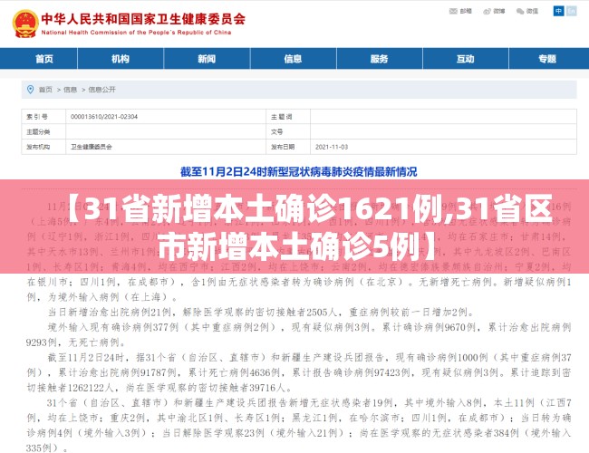 【31省新增本土确诊1621例,31省区市新增本土确诊5例】