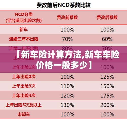 【新车险计算方法,新车车险价格一般多少】 【新车险计算方法,新车车险价格一般多少】