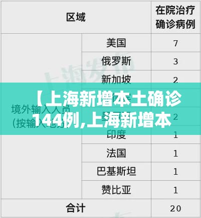 【上海新增本土确诊144例,上海新增本土确诊144例病例】