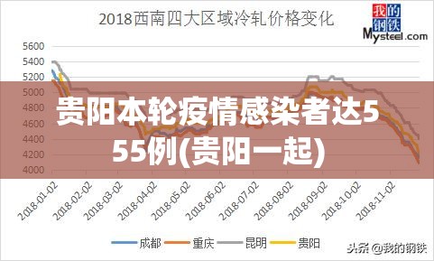 贵阳本轮疫情感染者达555例(贵阳一起)
