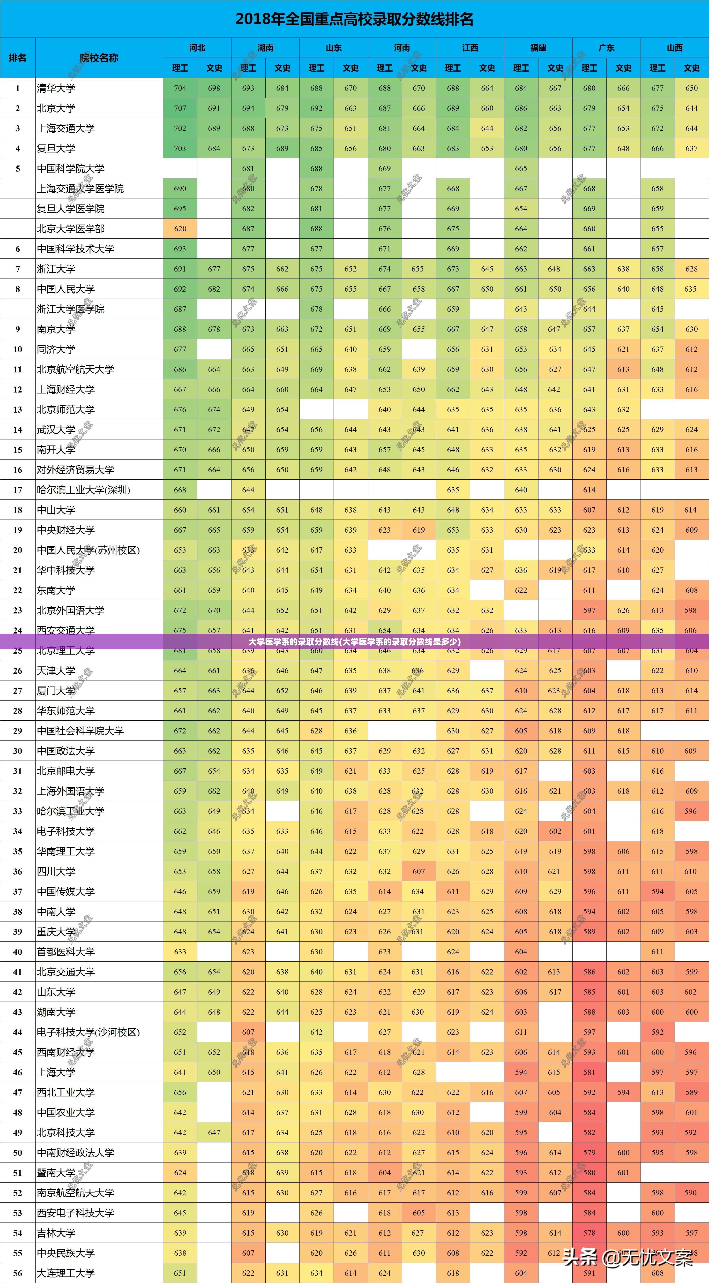 大学医学系的录取分数线(大学医学系的录取分数线是多少)