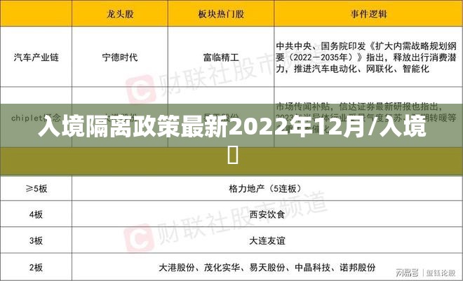 入境隔离政策最新2022年12月/入境處 入境隔离政策最新2022年12月/入境處