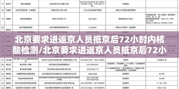 北京要求进返京人员抵京后72小时内核酸检测/北京要求进返京人员抵京后72小时内核酸检测怎么办 北京要求进返京人员抵京后72小时内核酸检测/北京要求进返京人员抵京后72小时内核酸检测怎么办